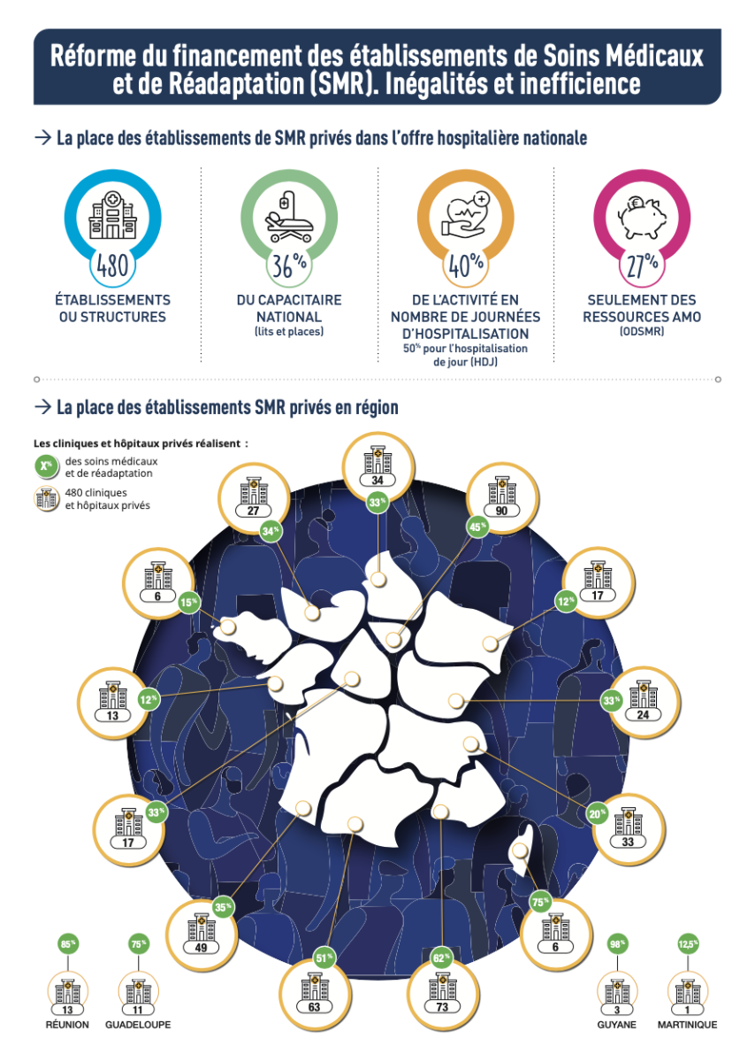 Doc-Financements-FHP-SMR-2025