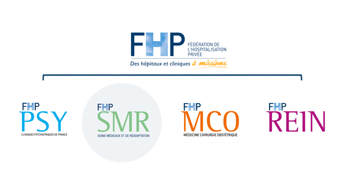 fhp-smr